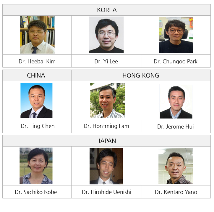 korea/Dr. Heebal ,Kim Dr. Yi Lee,Dr. Chungoo Park, CHINA/Dr. Ting Chen, HONG KONG/Dr. Hon-ming Lam,Dr. Jerome Hui , JAPAN/Dr. Sachiko Isobe,Dr. Hirohide Uenishi,Dr. Kentaro Yano 