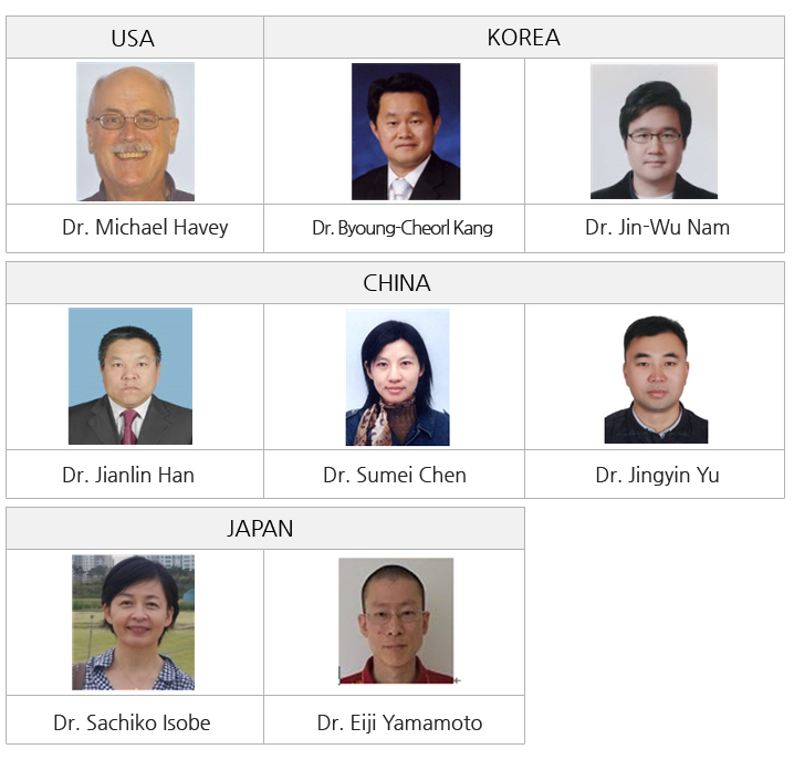 USA/Dr. Michael Havey, KOREA/ Dr. Byoung-Cheorl Kang,Dr. Jin-Wu Nam, CHINA/Dr. Jianlin Han,Dr. Sumei Chen,Dr. Jingying Yu,JAPAN/Dr. Sachiko Isobe,Dr. Eiji Yamamoto