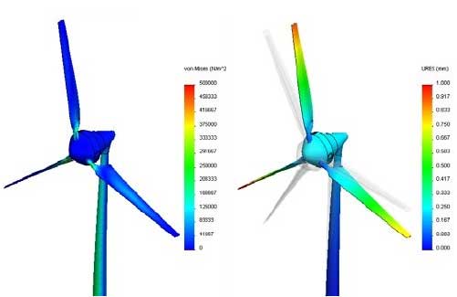 Sample FE model of wind turbine from Petrova and Lemu (2014)
