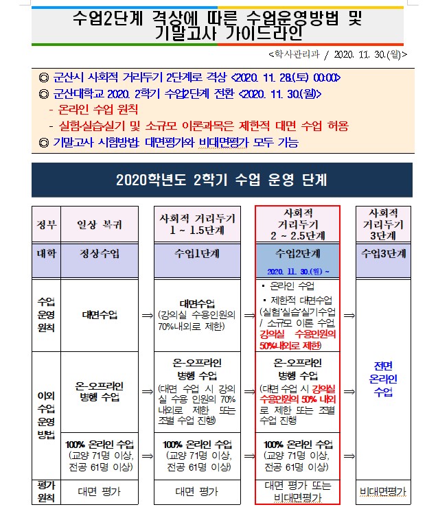 2학기 수업 운영 단계