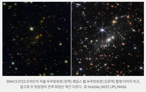 SMACS 은하단 허블 망원경(왼)과 제임스웹 망원경(오른)의 비교