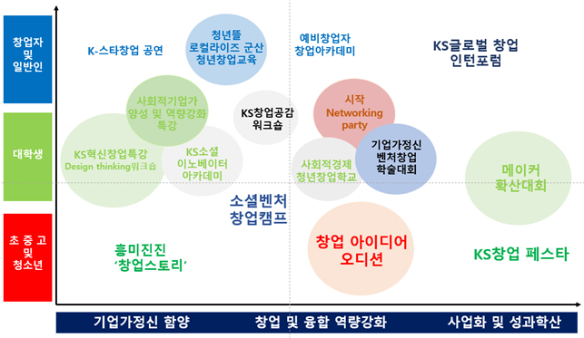 창업교육센터 창업생태계 그래프