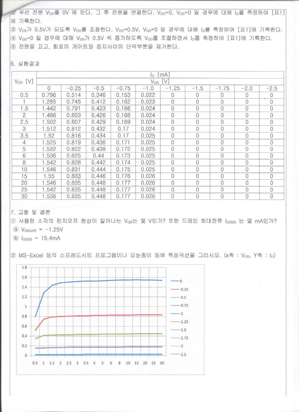 전계효과트랜지스터의 특성