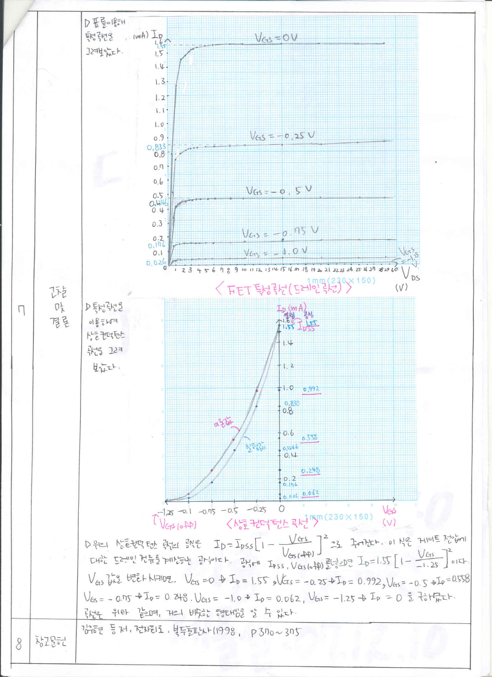 전계효과트랜지스터의 특성