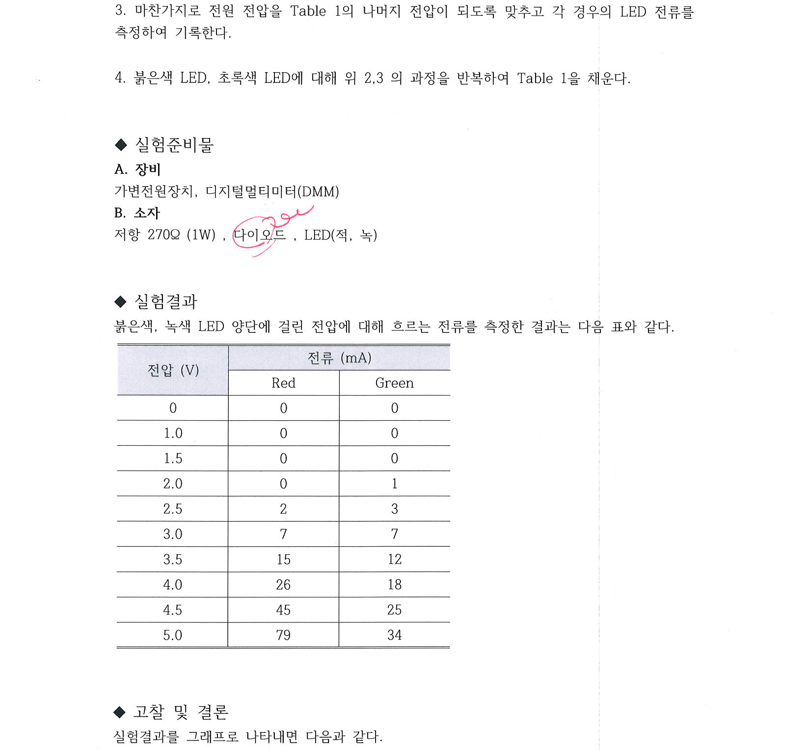 광소자의 전기적 특성