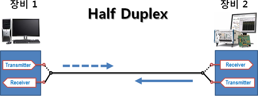 Half Duplex