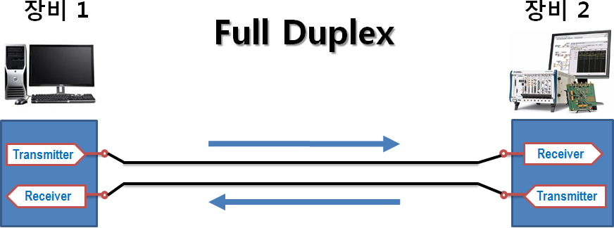 Simplex