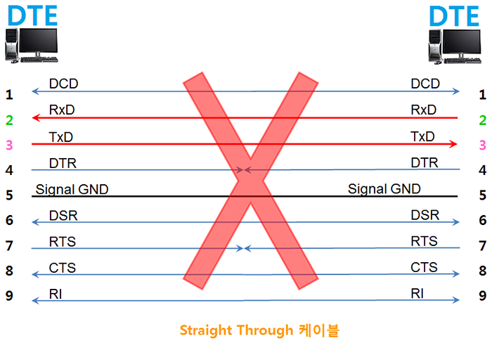 Straight Through 케이블