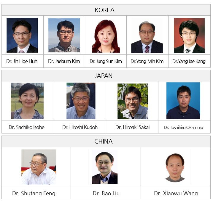 KOREA/
Dr. Jin Hoe Huh,
Dr. Jaebum Kim,
Dr. Jung Sun Kim,
Dr.Yong-Min Kim,
Dr.Yang Jae Kang
, JAPAN/ 
Dr. Sachiko Isobe,
Dr. Hiroshi Kudoh,
Dr. Hiroaki Sakai,
Dr. Toshihiro Okamura,
, CHINA/
Dr. Shutang Feng,
Dr. Bao Liu,
Dr. Xiaowu Wang
