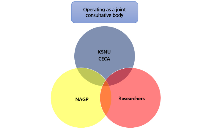 Operating as a joint consultative body / KSNU CECA , NAGP, Researchers