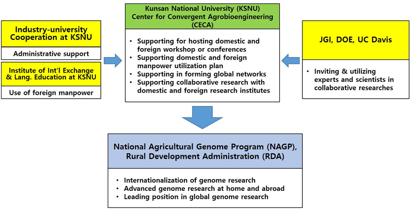 Kunsan National University