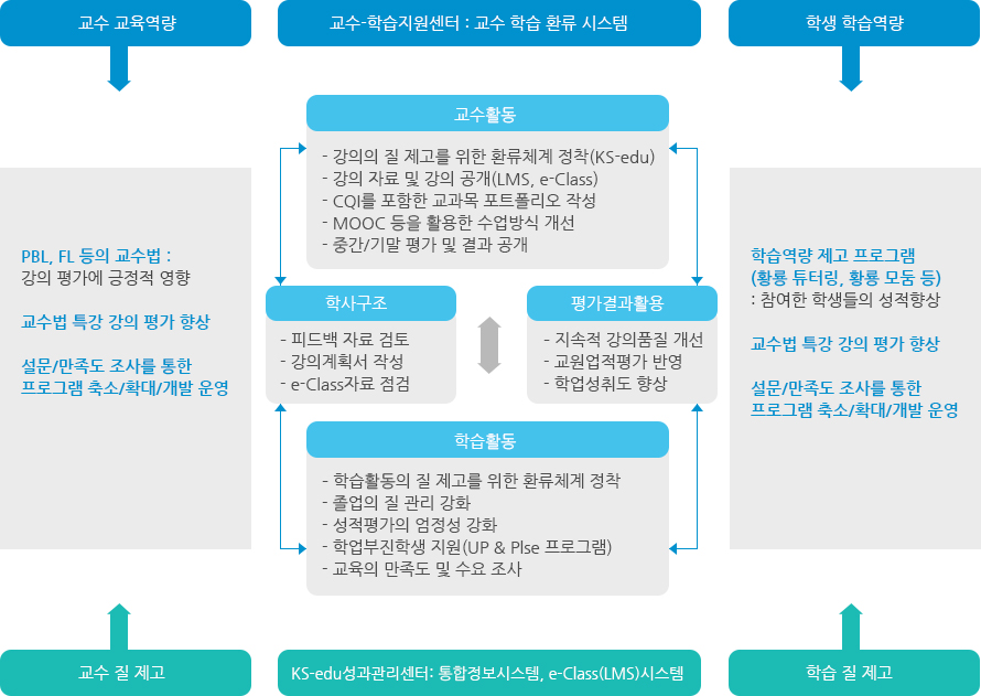 교수학습지원센터 소개