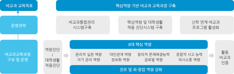 교과지원센터 소개