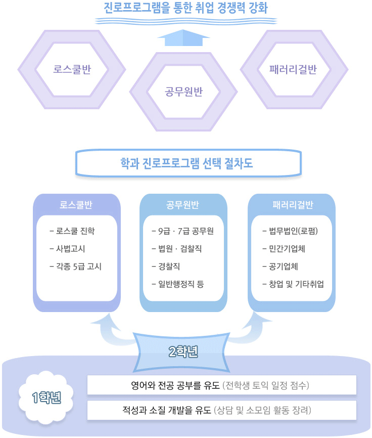 2suggestion 진로에 맞는 취업프로그램운영