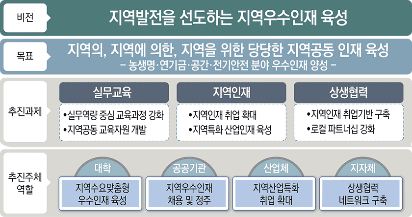 사업 목적 이미지