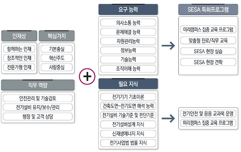 사업 내용 이미지