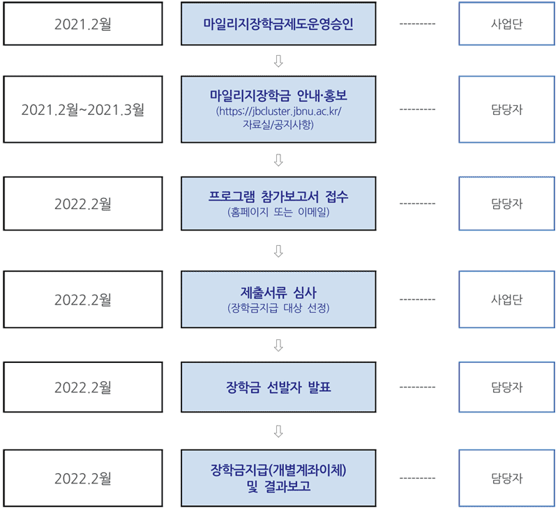 자세한 내용은 아래에 있습니다.