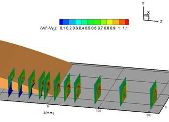 Tip vortex measurement using SPIV technique