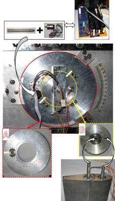 An example of designed experimental system