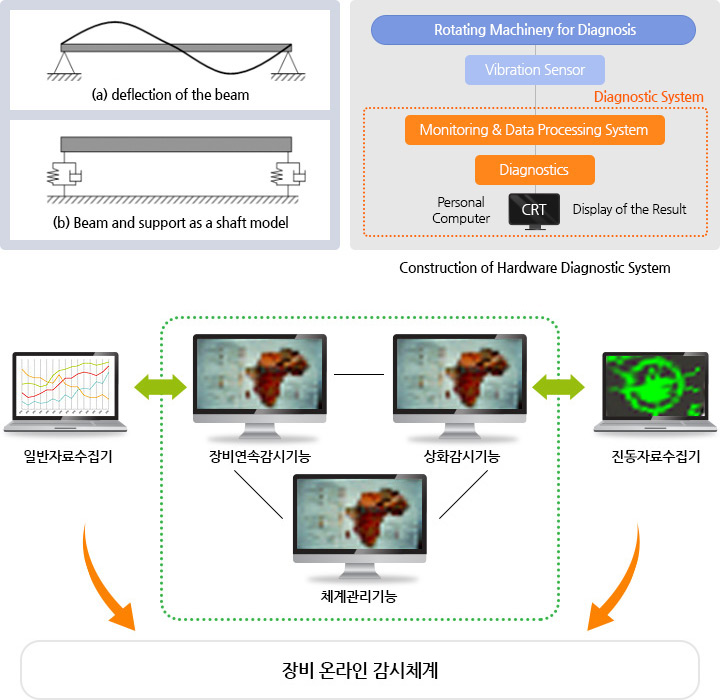 선박설계