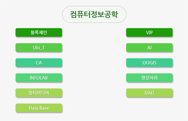 연구실 목록 자세한 내용 아래에 있음