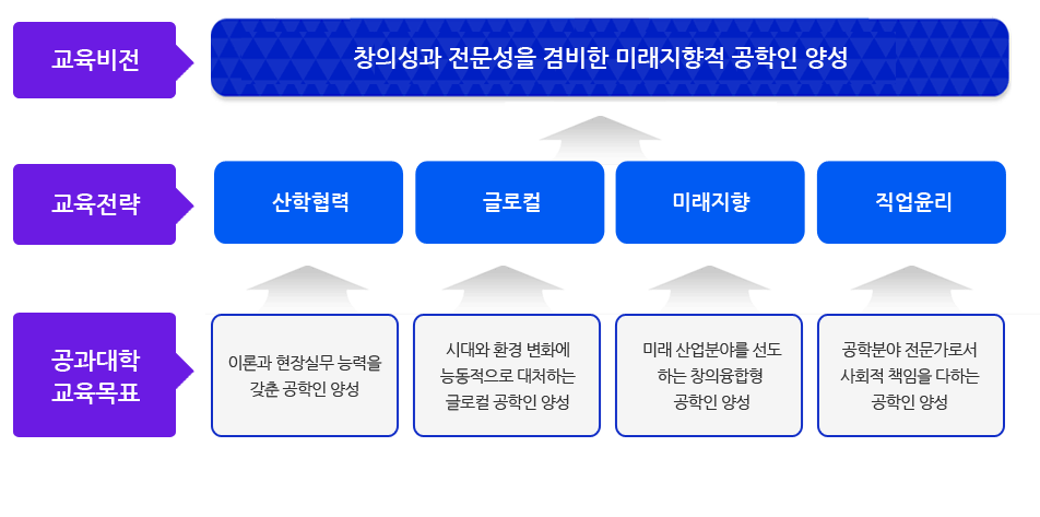 교육목표 자세한 내용은 본문에 있음