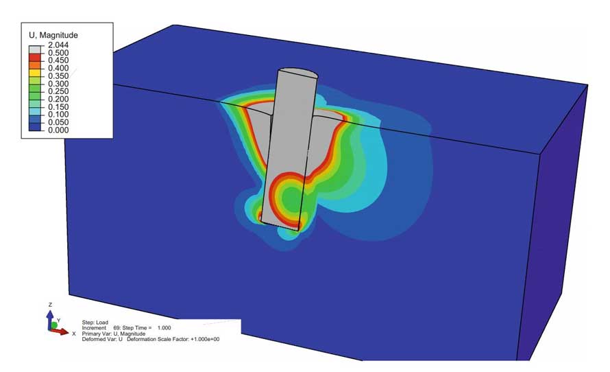 Example of a 3D FE analysis of a Monopile using the commercial FE program ABAQUS from Sturm and Andresen (2019)