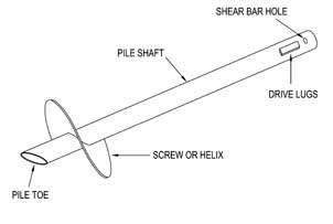 Diagram of a helical pile from Screwpile Australia Diagram (authored by Steve Lewenhoff in 2007)