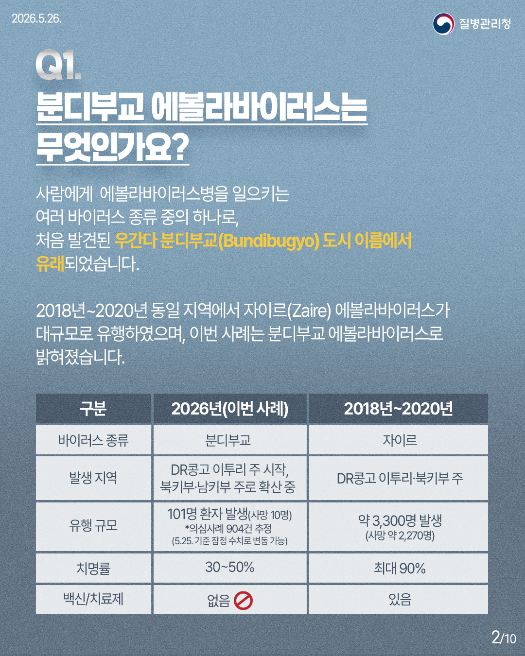 에볼라바이러스란?