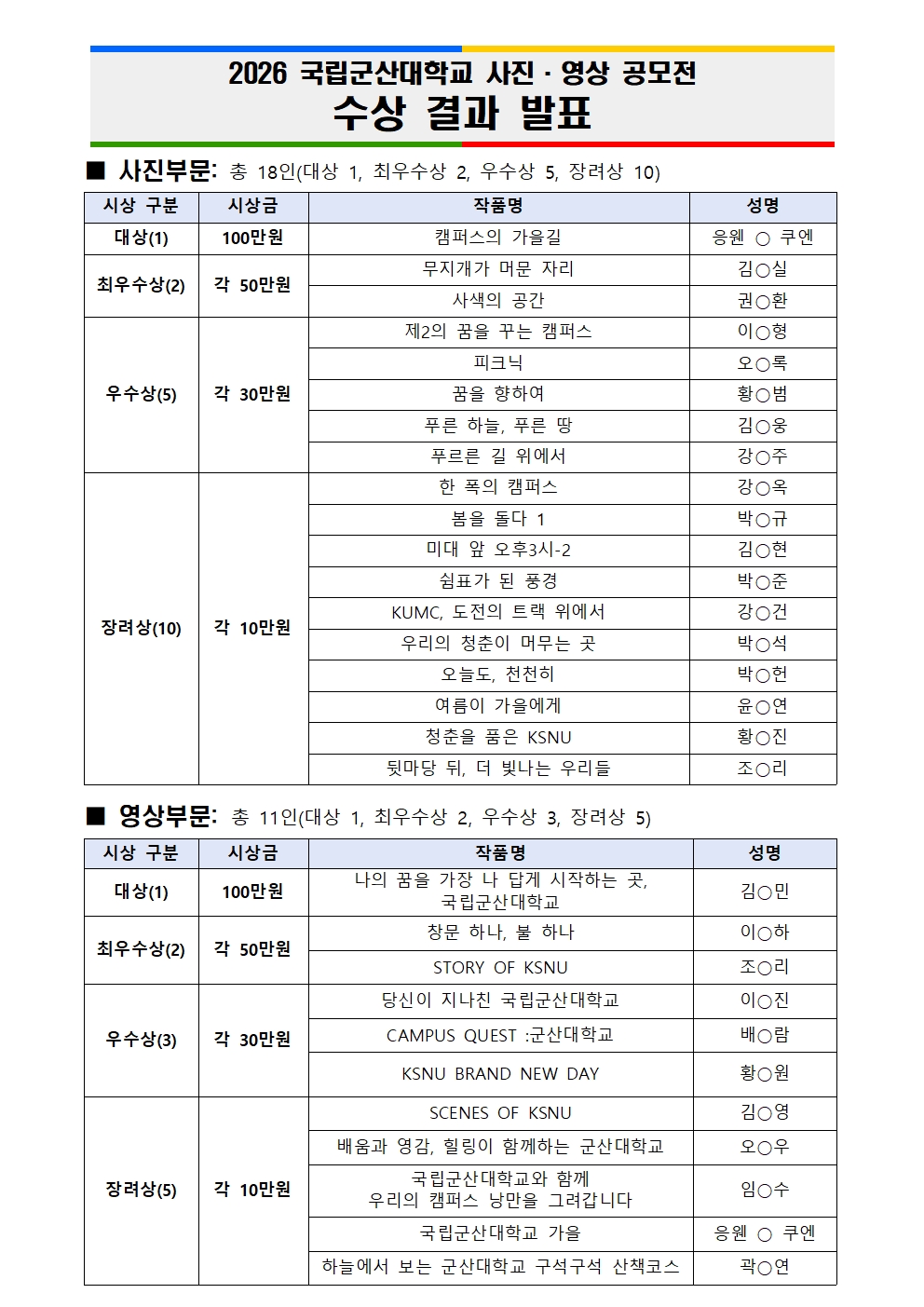 2026 국립군산대학교 사진·영상 공모전 결과 발표