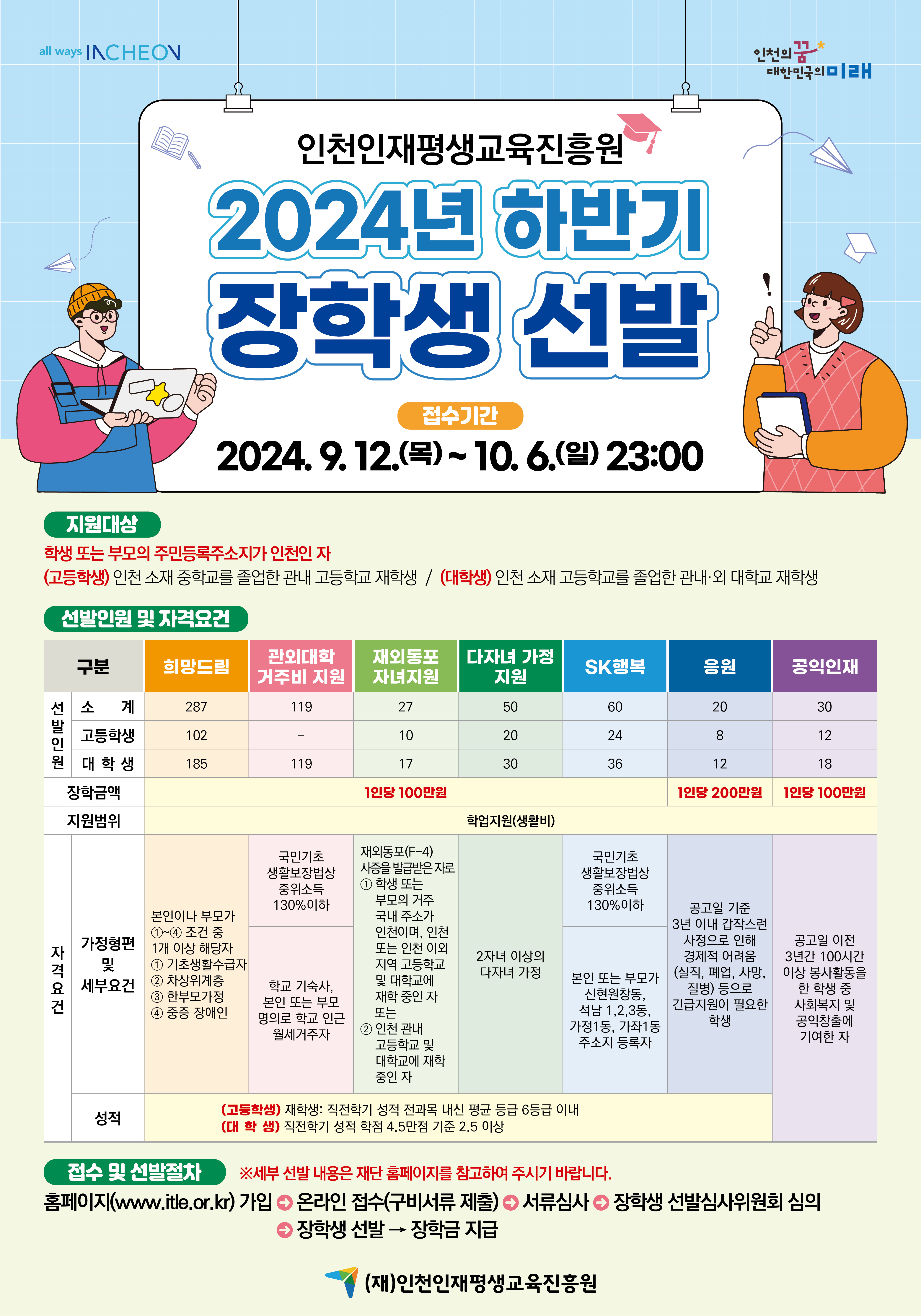 2024년도 (재)인천인재평생교육진흥원 하반기 장학생 선발