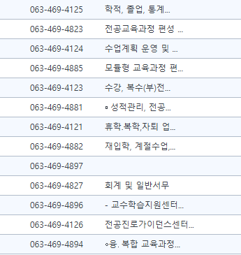 미래교육과 업무별 문의 연락처
