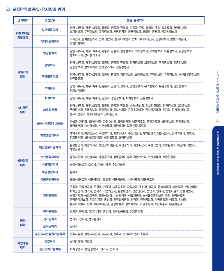 국립군산대학교_ 특성화고교졸업자전형 모집단위별 동일.유사학과 인정범위(수시요강 p.25)