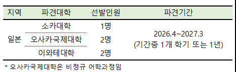 2026학년 1학기 파견 교환학생 선발 안내