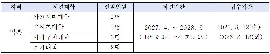 2027학년도 1학기 일본 파견 교환학생 선발 안내