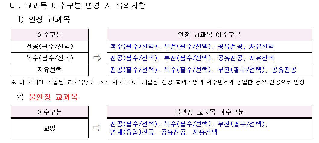 이수구분 변경 유의사항