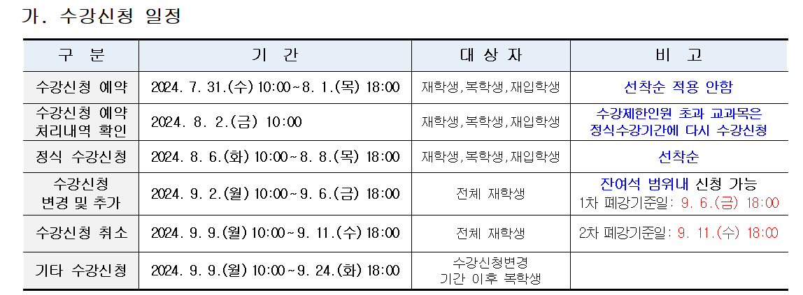 [2024학년도 2학기 수강신청안내 및 교양과정과 전공과정 간의 중복이수 금지 교과목 목록] 이미지(1)