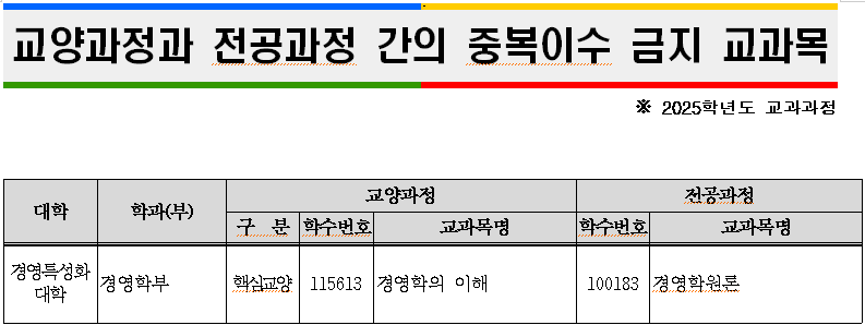 주의사항
