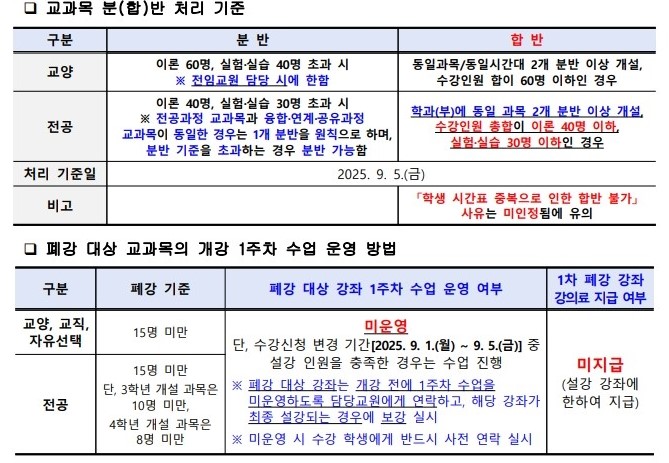 2025학년도 2학기 분(합)반 및 폐강 대상 교과목의 개강 1주차 수업 운영 방법 안내 이미지(1)