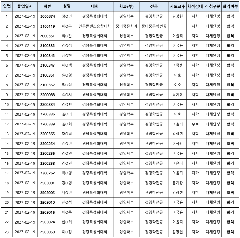 졸업논문대체인정 신청 결과 안내