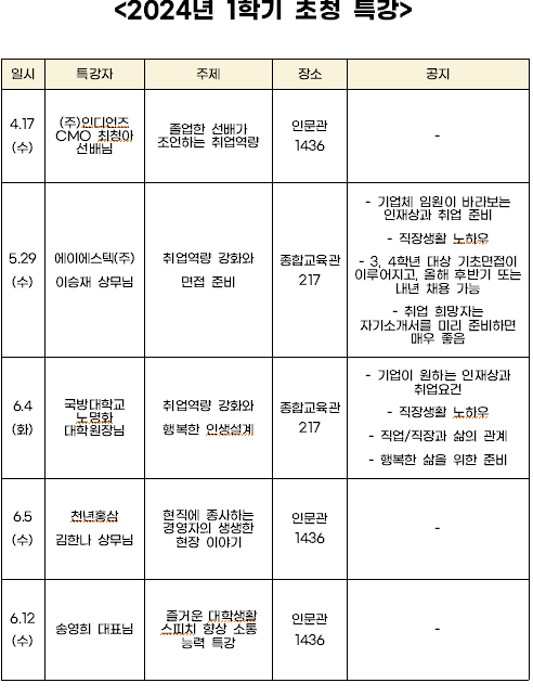 2024년 경영학부 1학기 초청 특강 이미지(1)