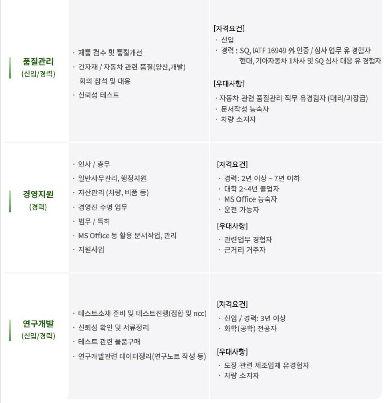 ㈜디에스피 정규직 채용공고 (김해/판교) 이미지(3)