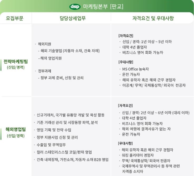 ㈜디에스피 정규직 채용공고 (김해/판교) 이미지(4)