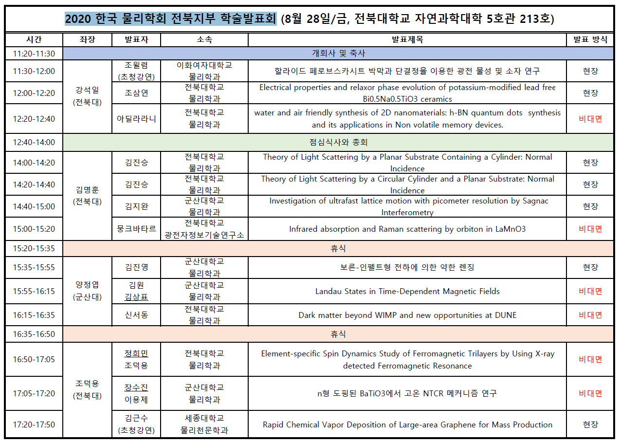 [학회] 2020 한국 물리학회 전북지부 학술발표회 이미지(1)