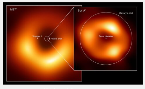 M87*과 궁수자리A*의 실제 크기 비교