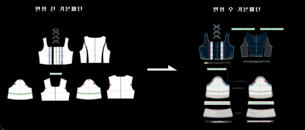 3D패션상품개발 3D CLO 최종과제