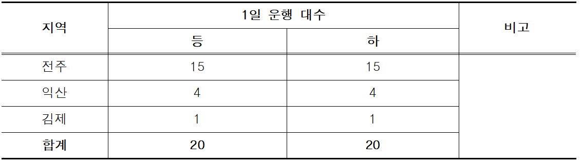 최종노선