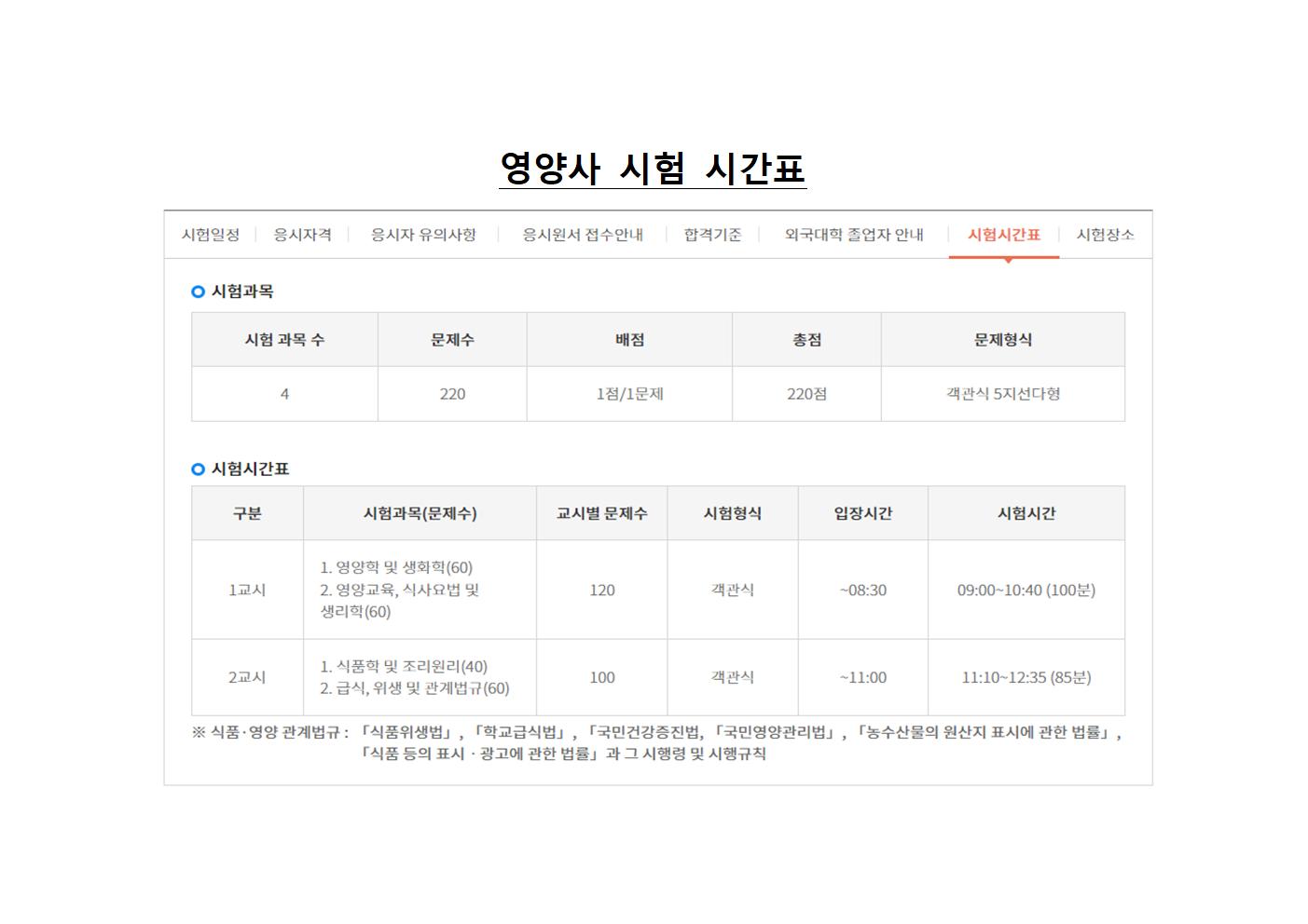 영양사 시험시간표