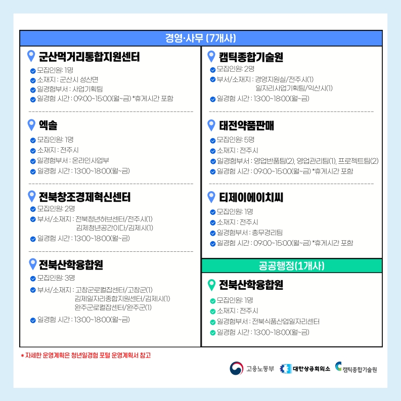 (붙임2)미래내일일경험참여기업리스트