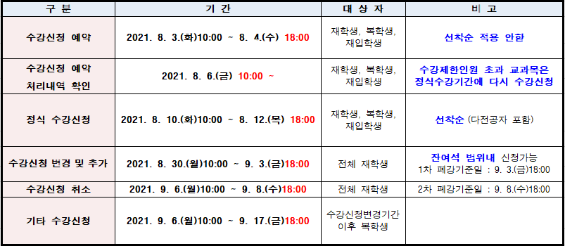수강신청 일정